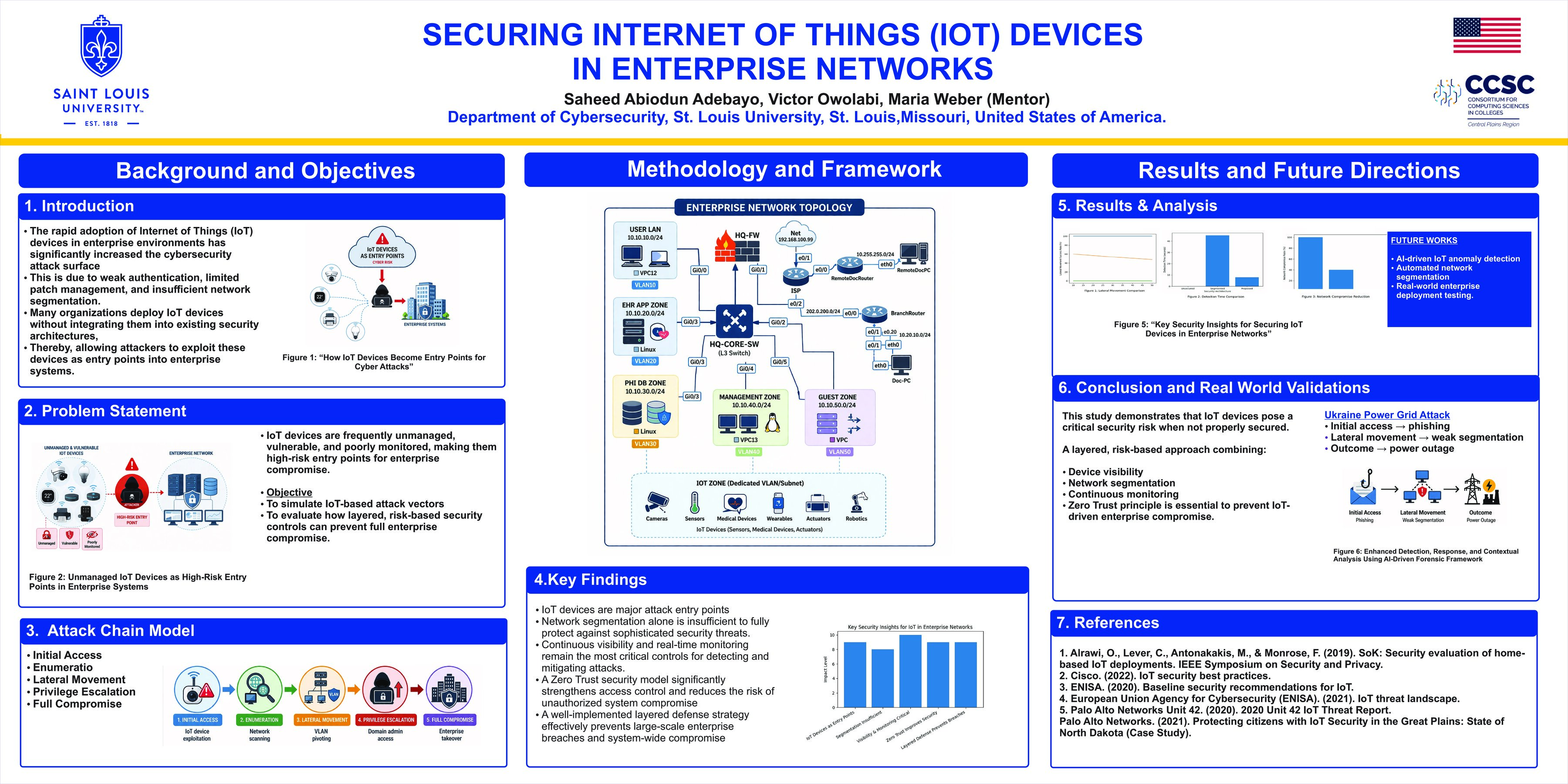 Securing Internet of Things (IoT) Devices in Enterprise Networks