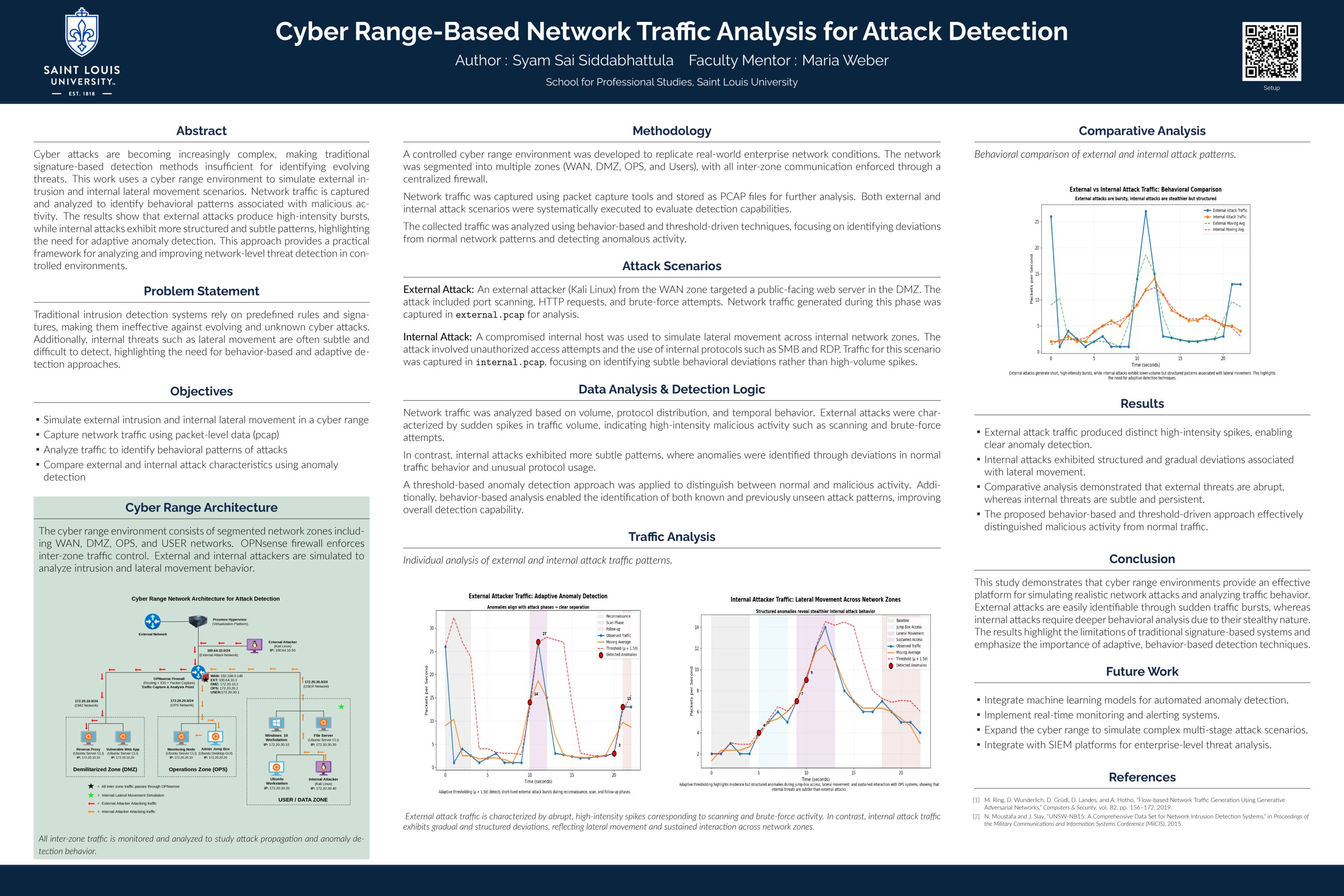 Cyber Range-Based Network Traffic Analysis for Attack Detection