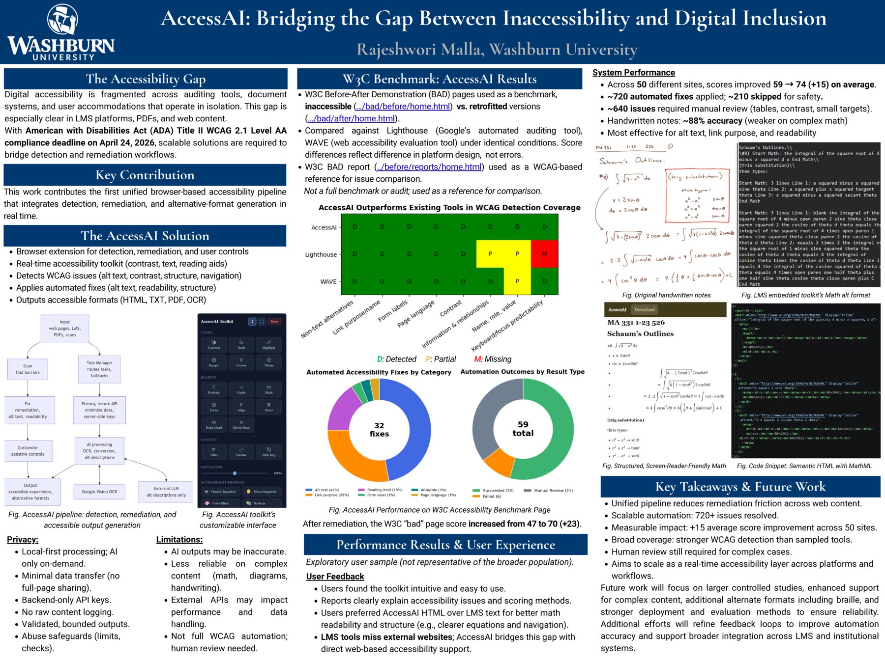 AccessAI: Bridging the gap between inaccessibility and Digital Inclusion