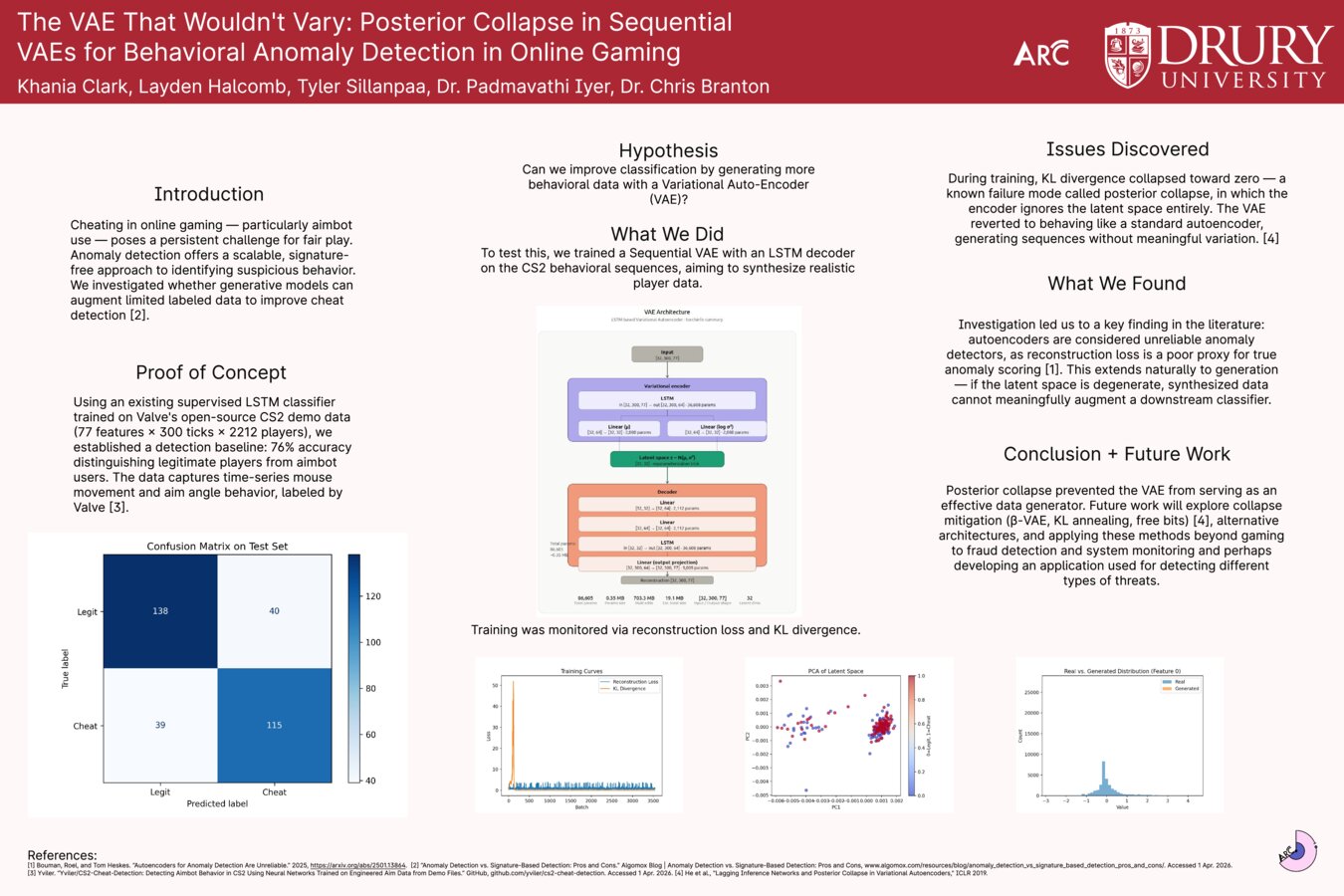 The VAE That Wouldn't Vary: Posterior Collapse in Sequential VAEs for Behavioral Anomaly Detection in Online Gaming